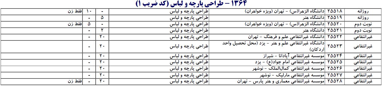 طراحی لباس
