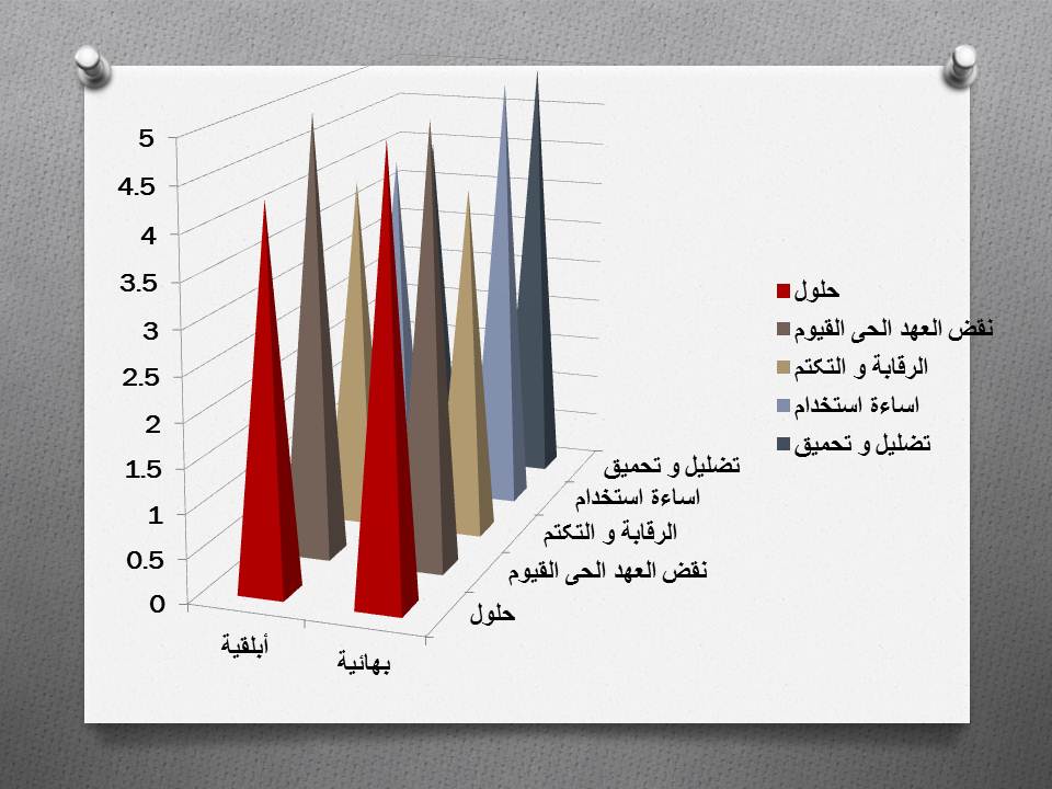 أبلقیه أو بهائیة