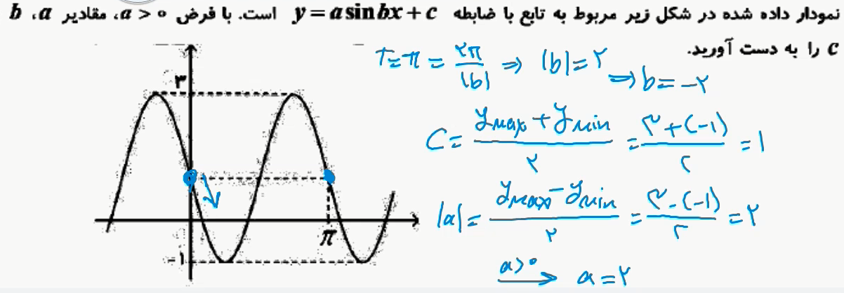 مثلثات نهایی رسم شکل