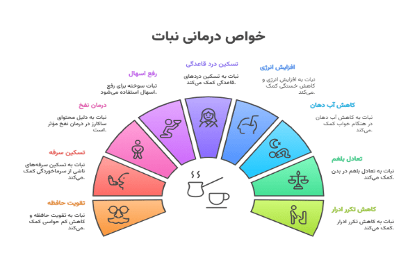 0 تا 100 خواص نبات در طب سنتی-درمان طبیعی با نبات-02
