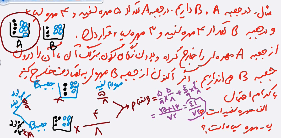 قانون جمع احتمال