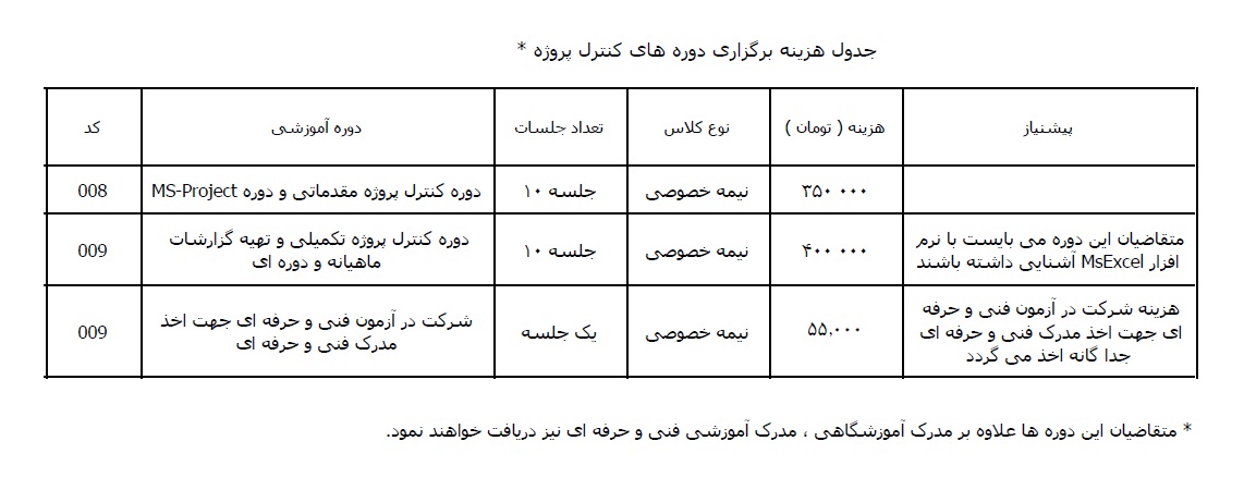 هزینه کنترل پروژه