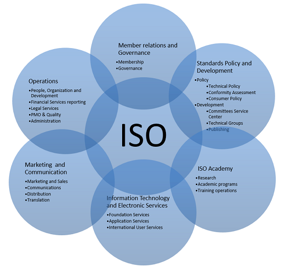  iso certificate