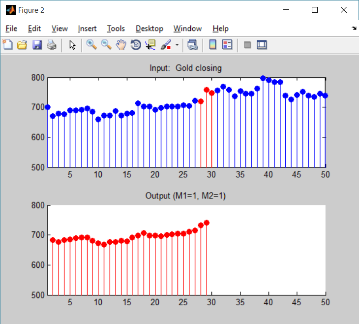 تابع میانگین متحرک Moving Average Function