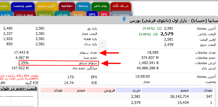 سهام شناور