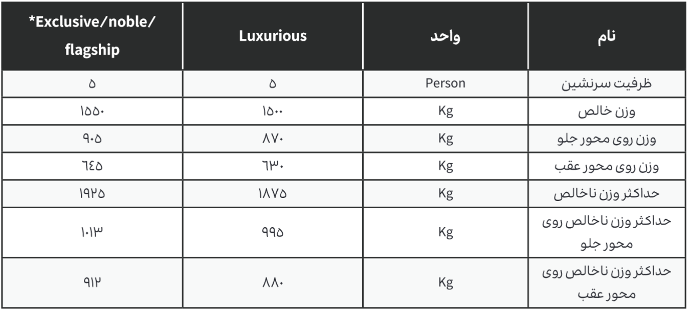 جدول اطلاعات مرتبط با وزن خودروی لاماری ایما