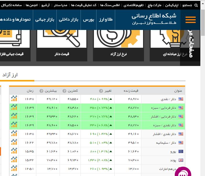 نرخ دلار 96/11/24 ساعت 4:42 بعد از ظهر