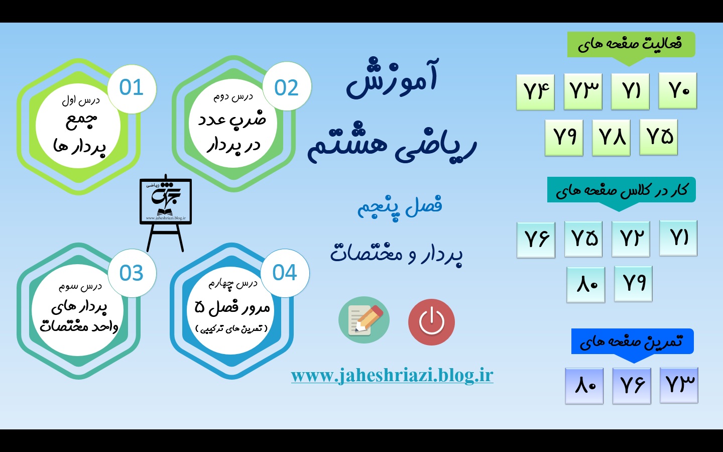 آموزش ریاضی هشتم فصل پنجم 