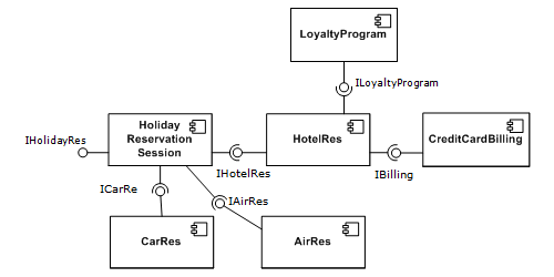 software components