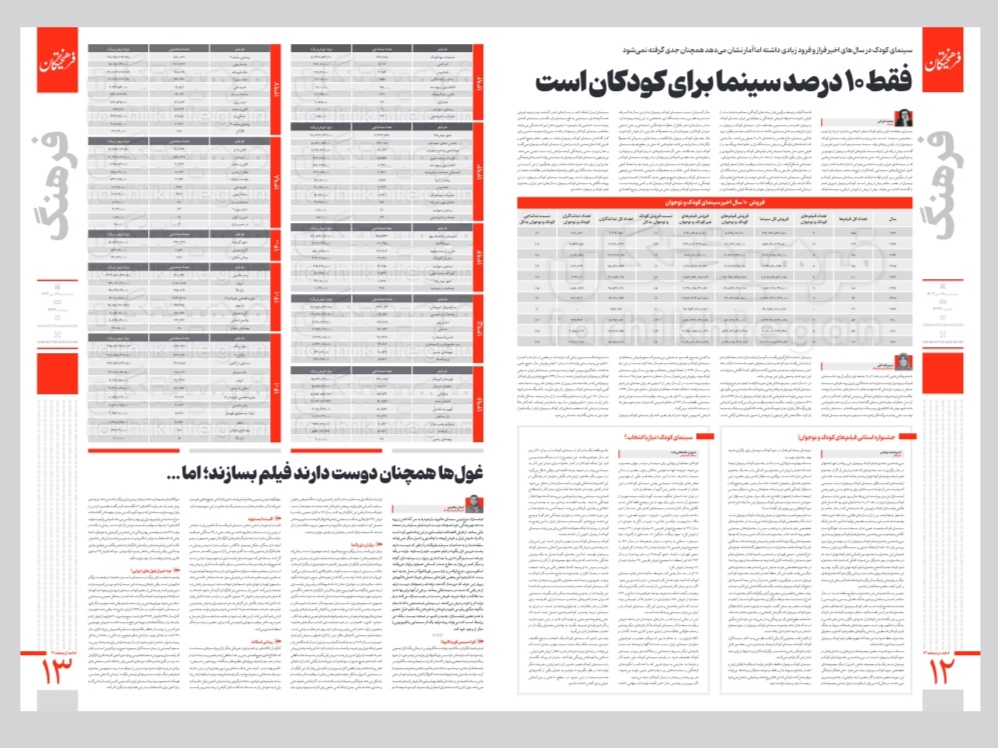 نقدی بر سی و ششمین جشنواره فیلم کودک و نوجوان