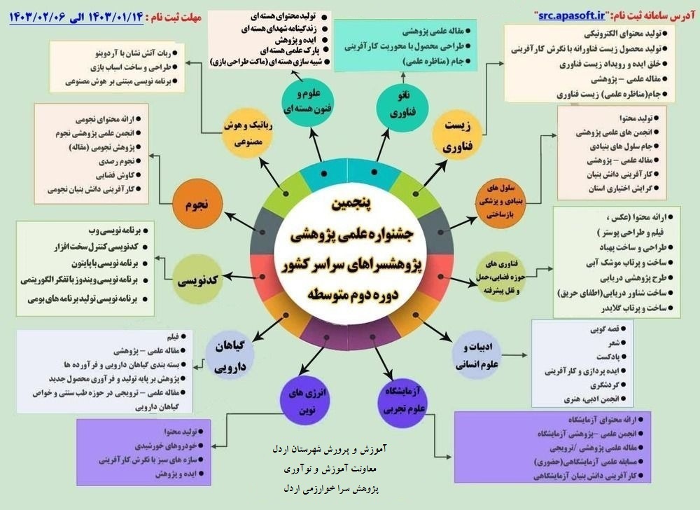 متوسطه دوم 