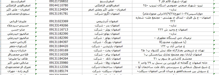 نمونه فایل بانک موبایل مدیران کارخانجات ایران