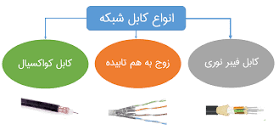 انواع کابل شبکه