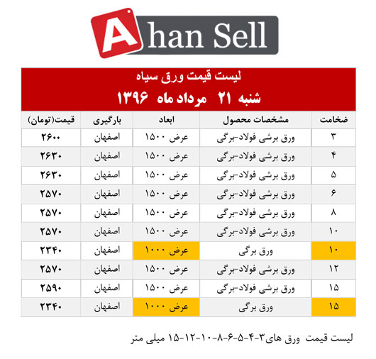 لیست قیمت ورق سیاه شنبه 21 مرداد ماه 1396