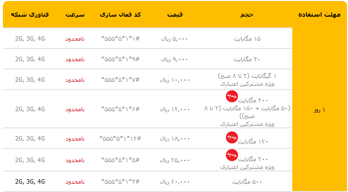  برخی دیگر از سرویس های ایمیل موقت:irancell , ایرانسل , اینترنت irancell , بسته , بسته irancell , سته اینترنت irancell , بسته اینترنتی , بسته های ایرانسل , کد بسته ایرانسل , کد بسته ایرانسل irancell