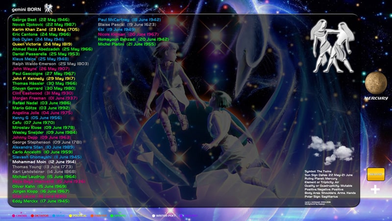 متولد Gemini متولد Gemini