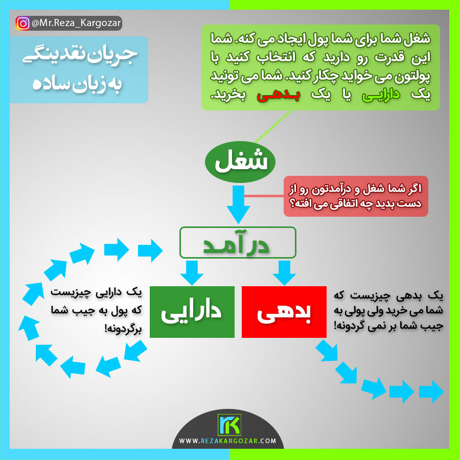 جریان نقدینگی