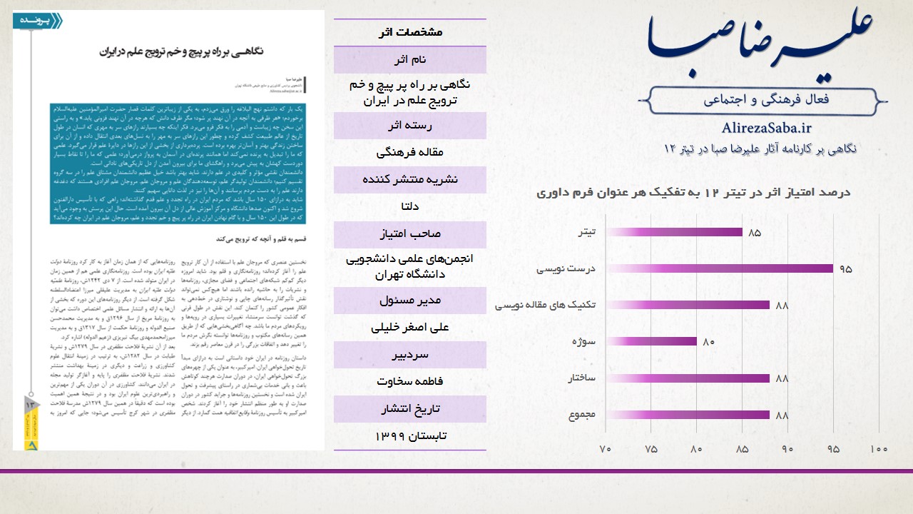 کارنامه اثر نگاهی بر راه پر پیچ و خم ترویج علم در ایران