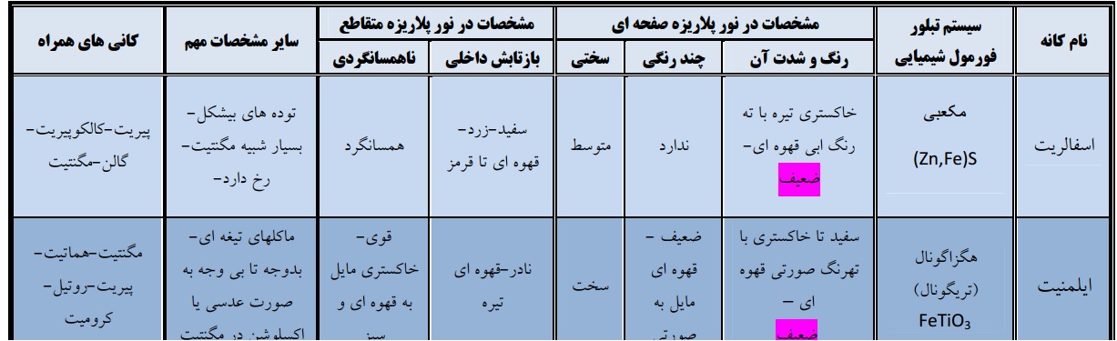 جدول کانی مقطع نازک