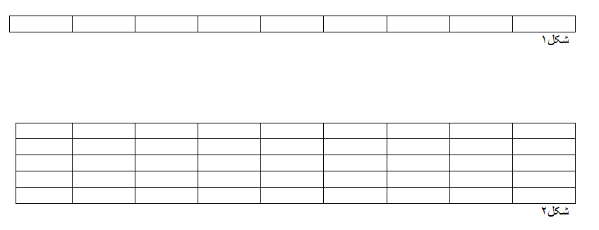 تعداد مستطیل