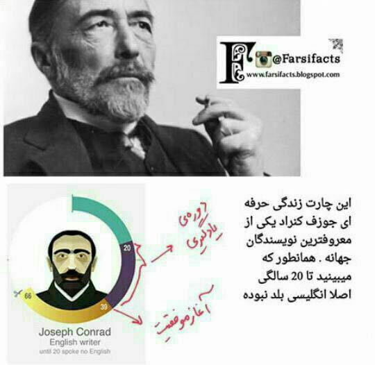 Joseph Conrad