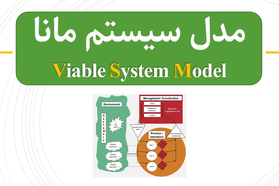 مدل سیستم مانا (VSM) | دانلود پاورپوینت