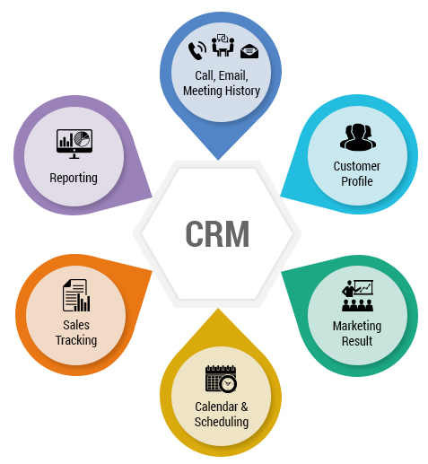 CRM