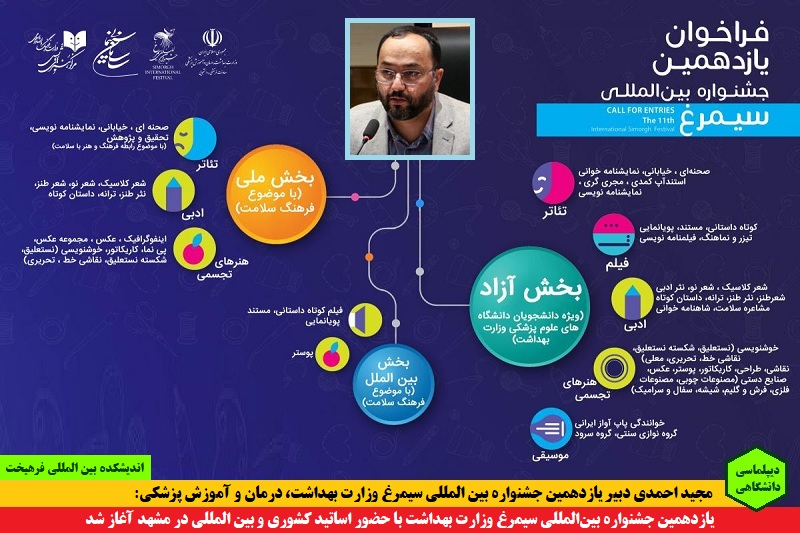 دانشگاهی/ تقویم فرهیخت: ۹ تا ۱۲ آذر ۱۴۰۰، برپایی یازدهمین جشنواره بین‌المللی سیمرغ در مشهد