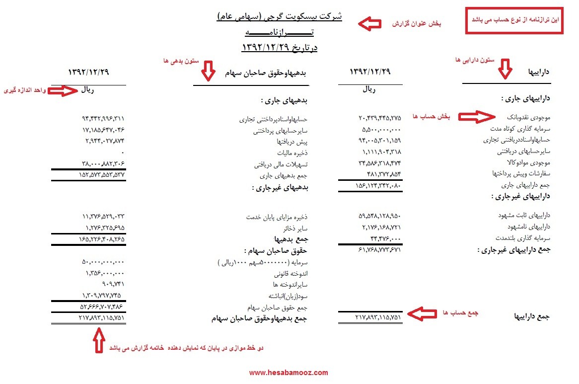 ترازنامه