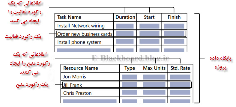 Data base project