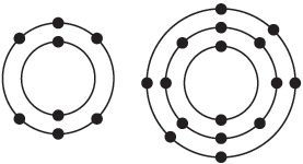 شکل زیر مدل اتمی بور برای اتم عنصرهای اکسیژن (<sub>8</sub>O) و گوگرد (<sub>16</sub>S) را نشان می‌دهد؛ تشابه و تفاوت این دو مدل اتمی را بیان کنید