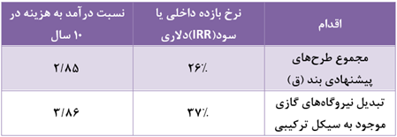 //bayanbox.ir/view/3686219039085965891/index2.png