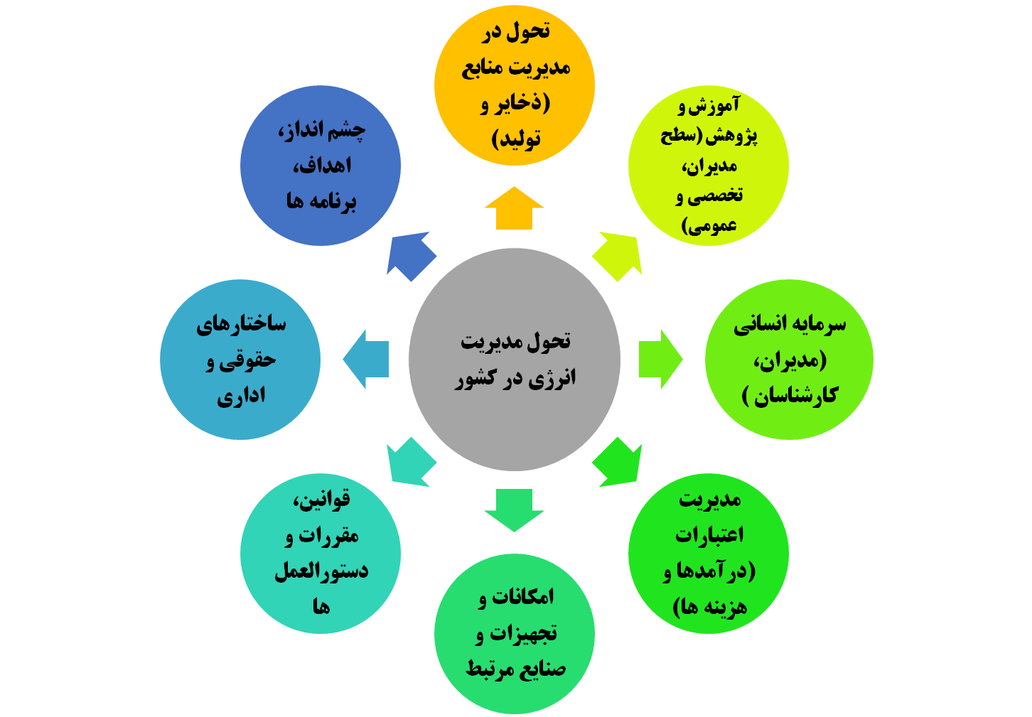 انرژی