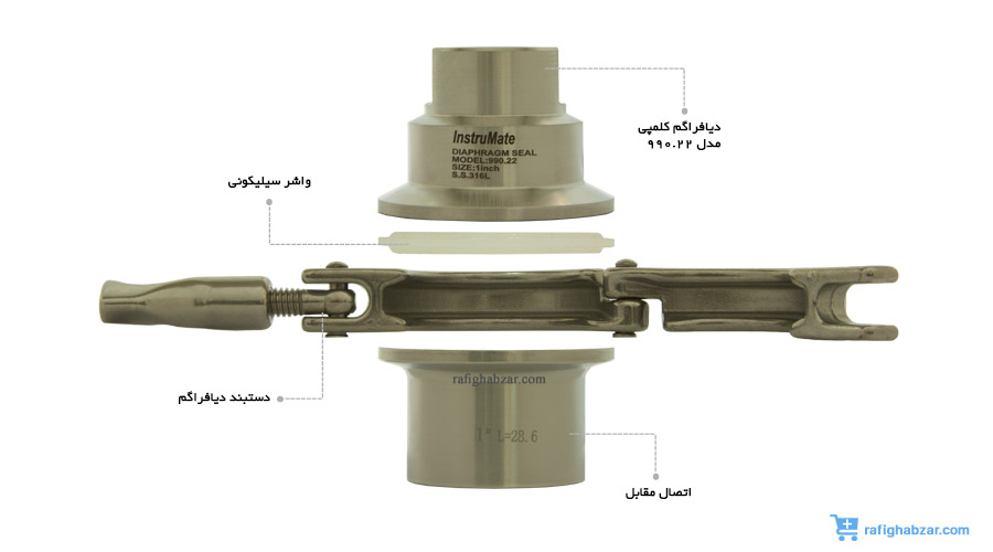 دیافراگم کلمپی