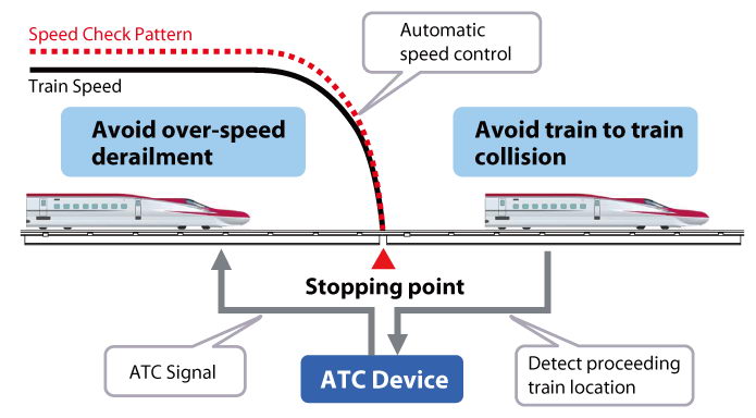  Train ATC system