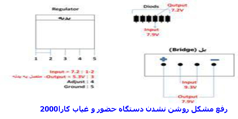 روشن نشدن دستگاه کارا2000