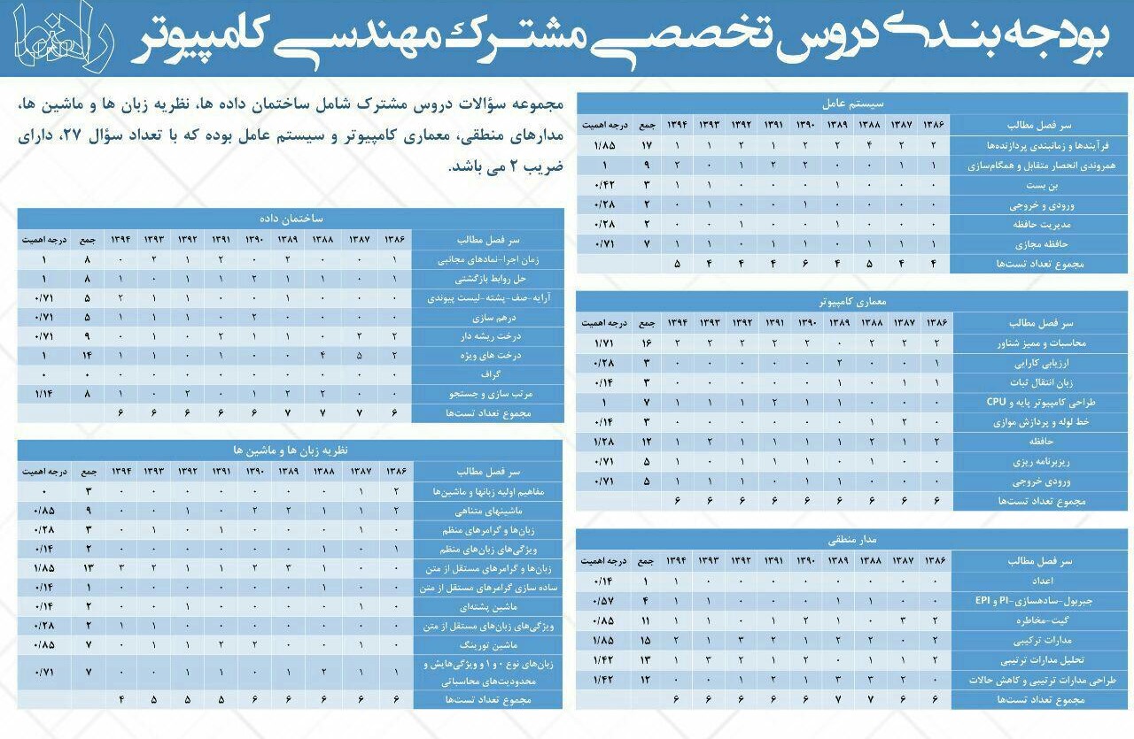 مشترک کامپیوتر