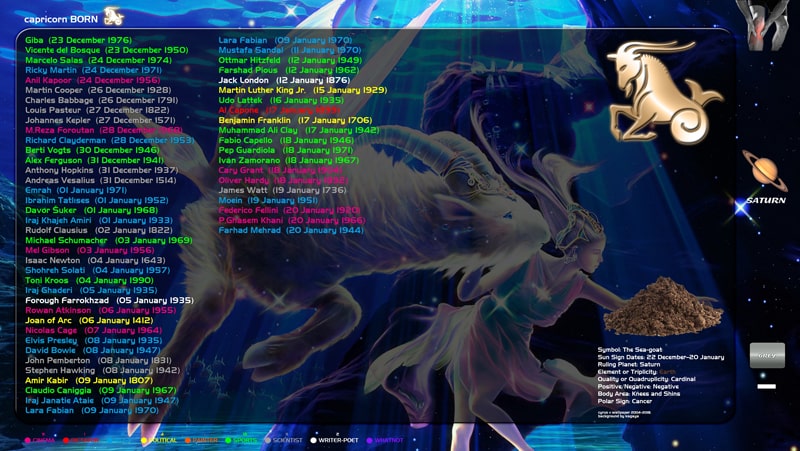 متولد Capricorn