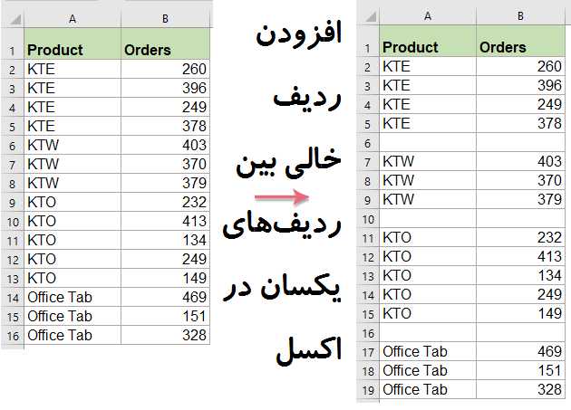 افزودن ردیف خالی بین ردیف‌های یکسان در اکسل + ماکرو