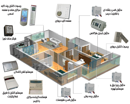 بی ام اس