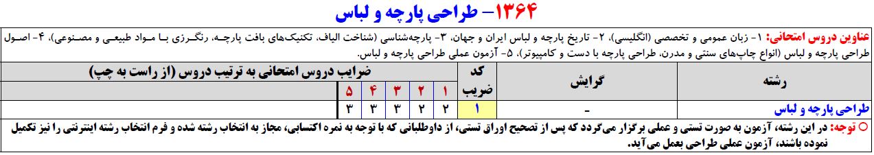 طراحی لباس