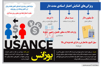 ویژگی های یوزانس