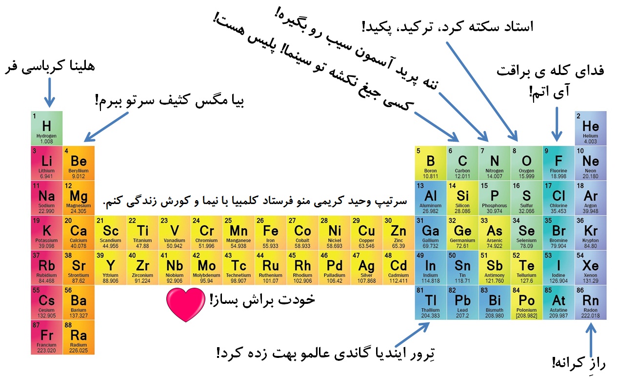 جدول مندلیف