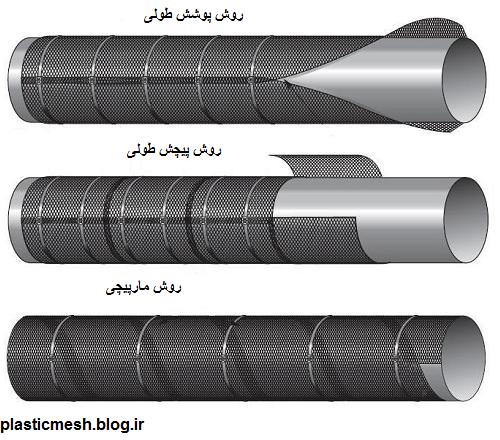 نصب راکشیلد