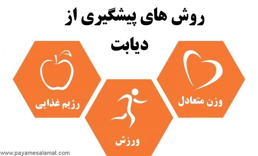 دیابت