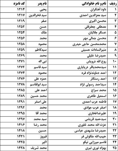 لیست کاندیداهای حوزه دماوند و فیروزکوه