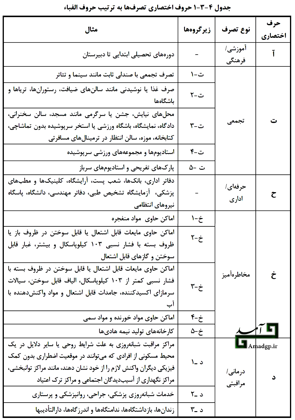 تصرف ها