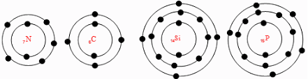 مدل اتمی بور را برای (7N)، (6C)، (14Si)، (15P) رسم کنید، مدل اتمی چه عنصرهایی به هم شباهت دارند؟ چرا؟
