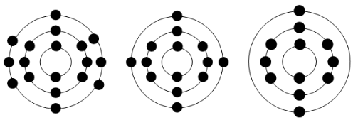 با توجه به مدل اتمی عنصرهای (17CL), (12Mg), (14Si) مشخص کنید هر یک از این عنصرها به کدام ستون جدول تعلق دارند. آنها را در جدول بنویسید.
