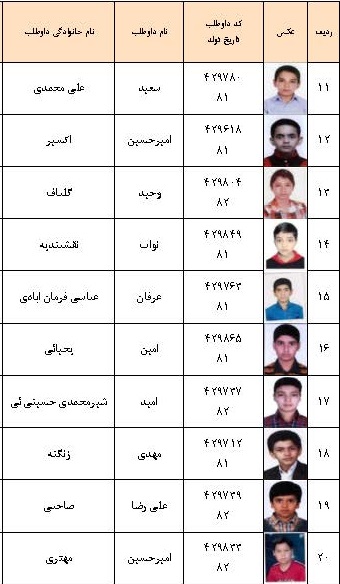 قبول شدگان نمونه دولتی